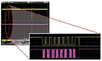 LeCroy-Oszilloskope