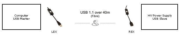 USB Rover 200 concept USB Rover 200 concept